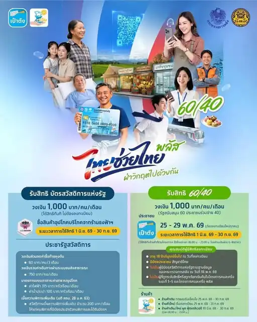 ลงทะเบียนไทยช่วยไทยพลัส สมุทรปราการ 60:40 รับ 4,000 บาท (เป๋าตัง)